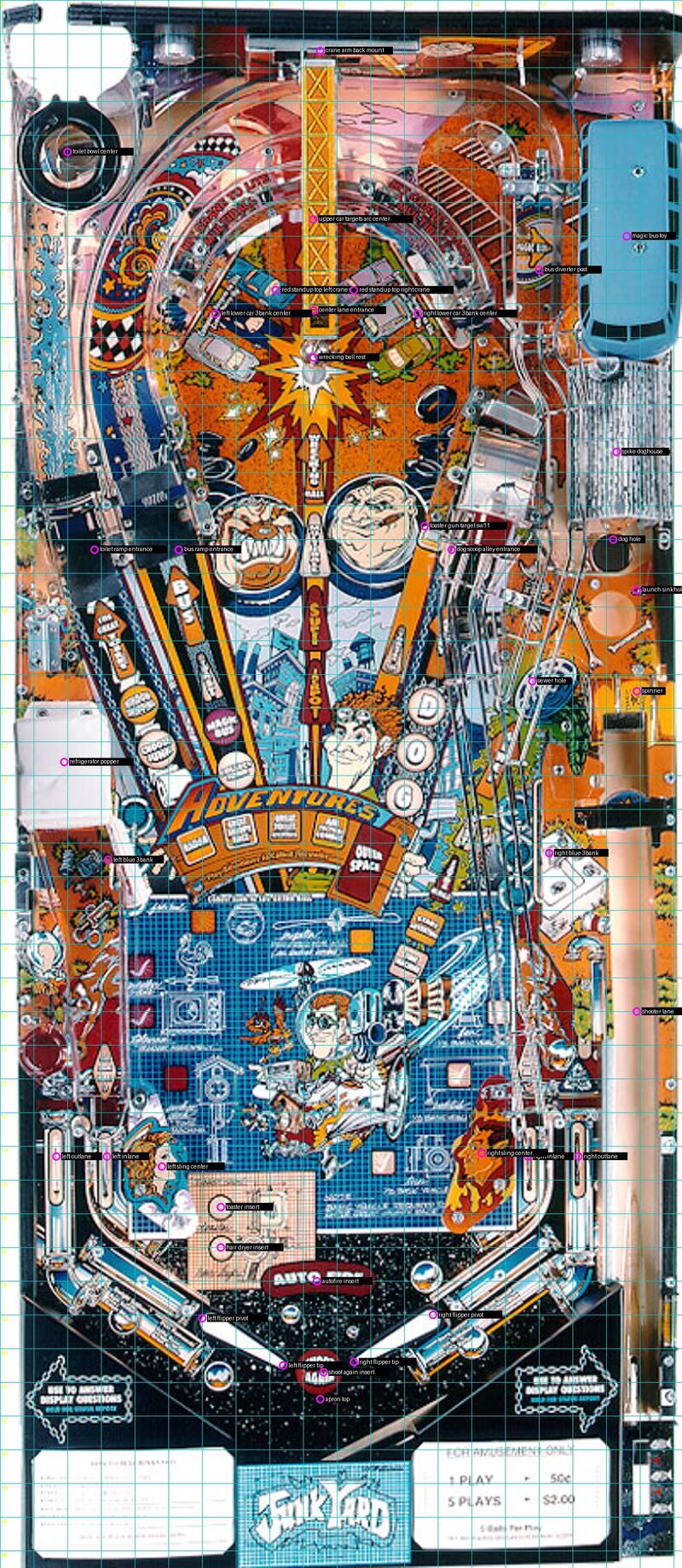 The straightened stripped playfield with an inch grid and labelled features.